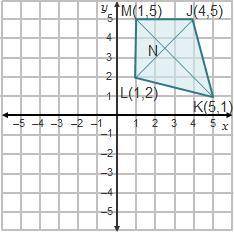 Which statement proves that quadrilateral JKLM is a kite? ∠M is a right angle and MK bisects ∠LMJ. L