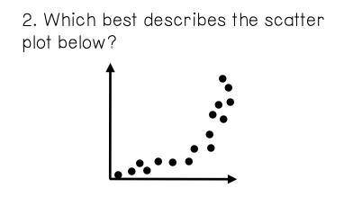 Look at the scatter plot below and choose the answer that best describes it.  A) Negative associatio