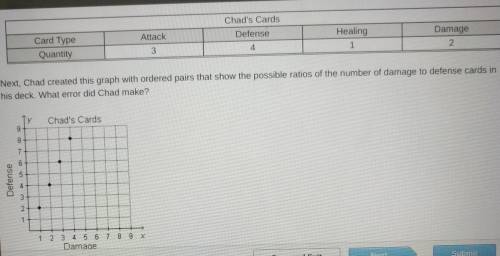 Look at image please. I don't know this problem. it has do do with graphing proportional relationshi