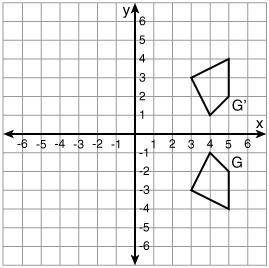 Which graph shows the image being rotated 90°?