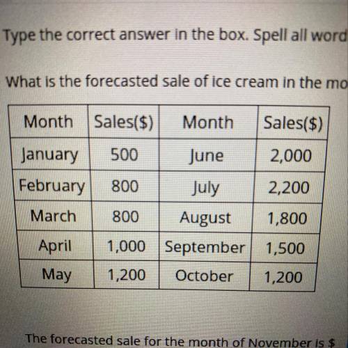 What is the forecasted sale of ice cream in the month of November using the 4-period moving averages