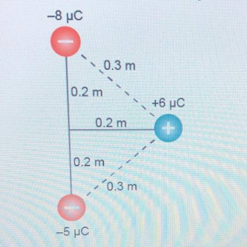 Three charges are arranged as shown in the diagram. The magnitude of the net electrical force acting