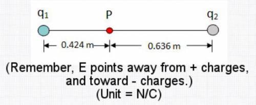 In the diagram, q1 and q2 are both +5.00*10^-8 C. What is the electric field at point P? Include a +