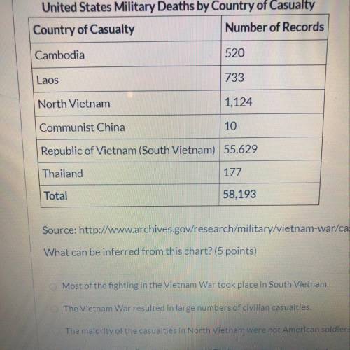 Use the table below to answer the following question: United States Military Deaths by Country of Ca
