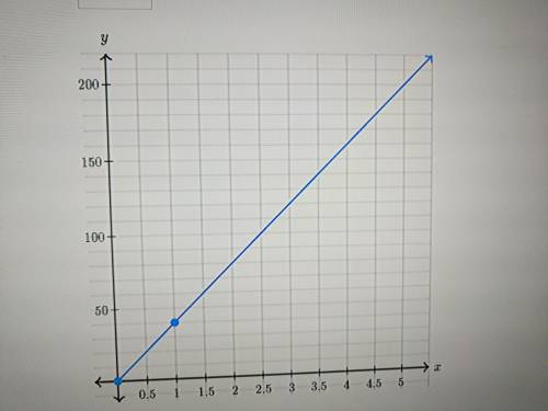 The graph below shows a proportional relationship between y and x what is the constant of proportion