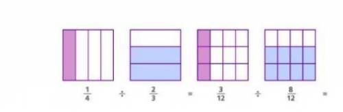 The model shows the common denominator method for dividing fractions. Use the model to help find the
