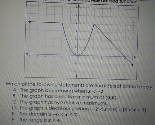 Which of the following statements are true? Select all that apply.A. The graph is increasing when x
