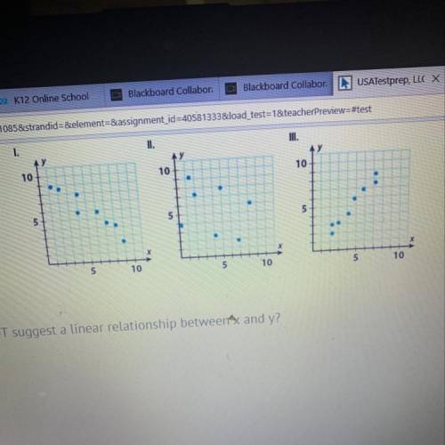 Which scatterplot does NOT suggest a linear relationship between x and y? I only Il only I and II on
