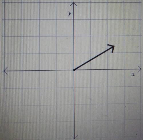 Which of the following is the best estimate for the direction of the given vector?a 60° N of Eb. 60