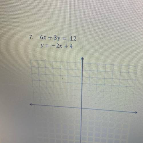 6x + 3y = 12 y = -2x + 4 GRAPH