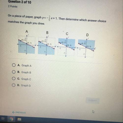 On a piece of paper, graph y<-2/5x+1. Then determine which answer choice matches the graph you dr