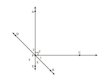 Use the figure to identify each pair of angles as complementary angles, supplementary angles, vertic