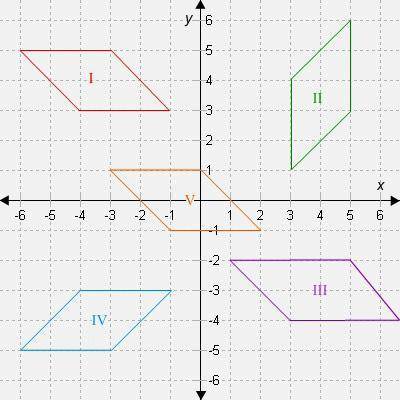 Which shapes are congruent to shape I