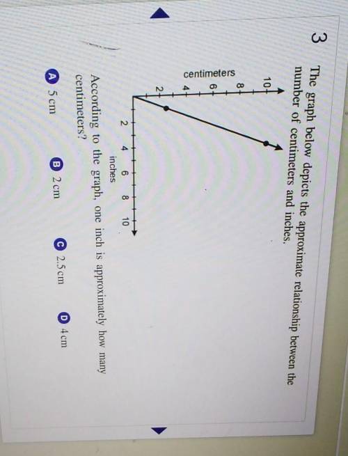 The graph below depicts the approximate relationship between thenumber of centimeters and inches.cen