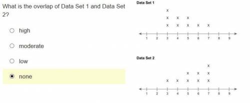 What is the overlap of Data Set 1 and Data Set 2?