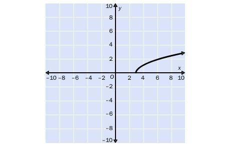 9. Square Root Functions