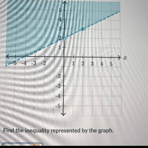 What is the inequality in the picture?