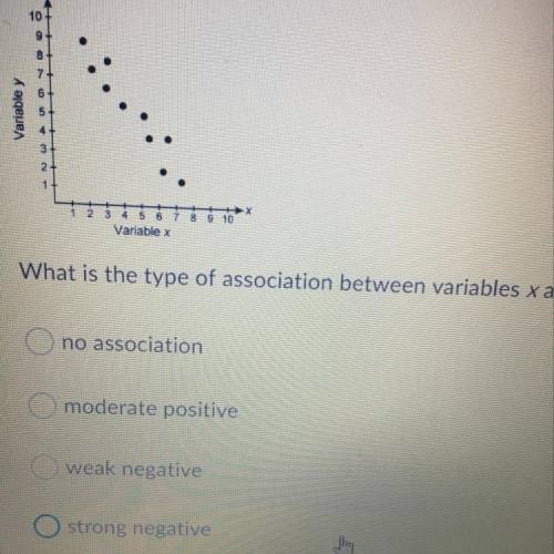 What is the type of association between variables x and y?