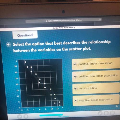 Select the option that best describes the relationship between the variables on the scatter plot?