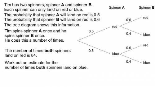 The question is on the attachement below and there is a tree diagram with information on it.