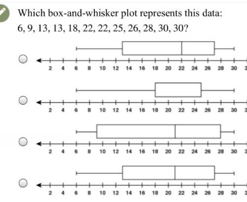Which box-and-whisker plot represents this data