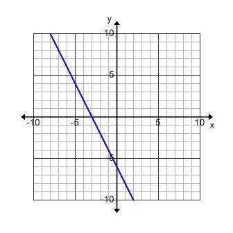 What is the slope of this line? Math question