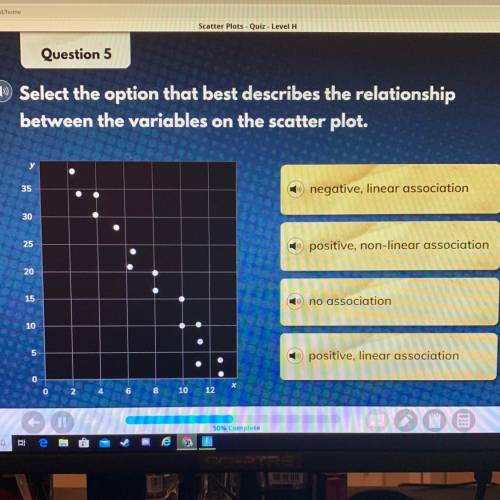 Select the option that best describes the relationship between the variables on the scatter plot. ne