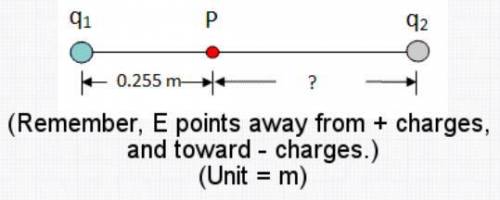 In the diagram, q1 = +1.39*10^-9 C and q2 = +3.22*10^-9 C. The electric field at point P is zero. Wh