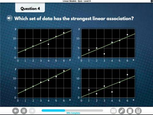 (REPOST) Which set of data has the strongest linear association?