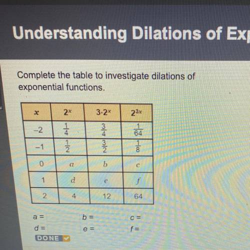 Complete the table to investigate dilations of exponential functions