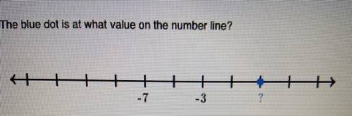 The blue dot is at what value on the number line?