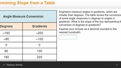 What is the slope of the line representing the conversation of degrees to gradients