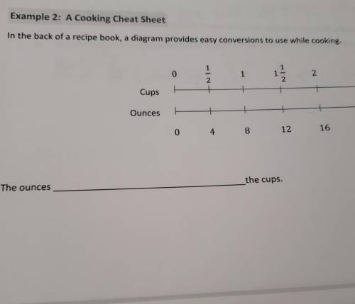 Example 2: A Cooking Cheat SheetIn the back of a recipe book, a diagram provides easy conversions to