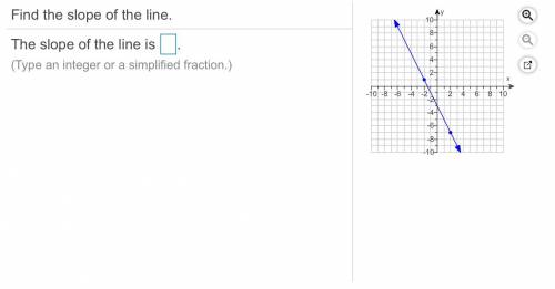 Find the slope of the line. (Please explain if you can, and answer in an integer/fraction.)
