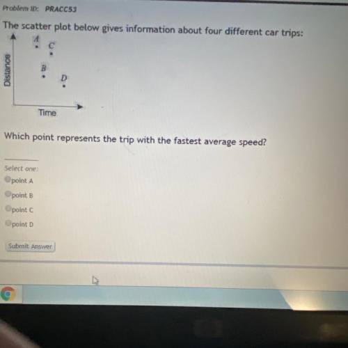 Which point represents the trip with the fastest average speed