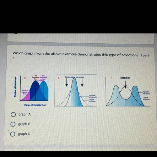 Which graph from the above example demonstrates this type of selection ?? A. Graph A B. Graph B C. G