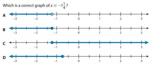 Which is a correct graph of x<-1 1/4?