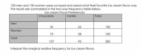 100 men and 100 women were surveyed and asked what there favorite ice ream flavor was, chart below