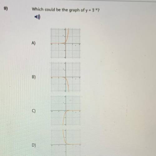 Which could be the graph of y=3^-x