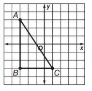 On the coordinate plane, draw triangle ABC with vertices A(-3,3), B(-3,-3), C(1,-3). Find the area o