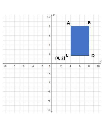 Suppose the rectangle is reflected across the y-axis. Which ordered pair represents the location of