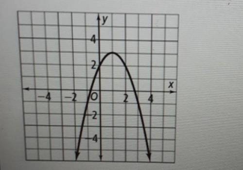 Is the vertex in problem 1 a maximum or a mimimum? look at photo attached.a. maximumb. minimumc. nei