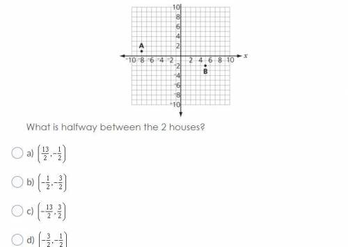 PLZ HELP, GIVING BRAINLIEST!The coordinate plane below shows Stan’s house as point A and Jerry’s hou