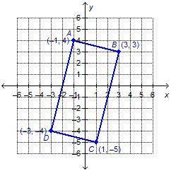 Rectangle ABCD is shown on the grid. What is the area of rectangle ABCD in square units? square unit