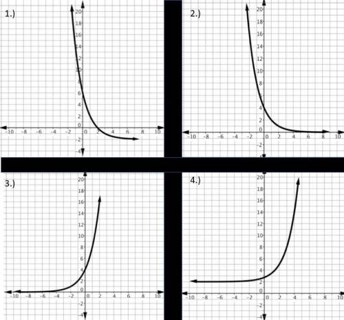 Choose the function that corresponds to each graph below.
