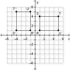 Rectangle RSTU and the image R’S’T’U’ are graphed on the coordinate grid below.On a coordinate plane
