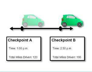 The picture gives information about a car traveling at a constant speed. Which choice shows the car'