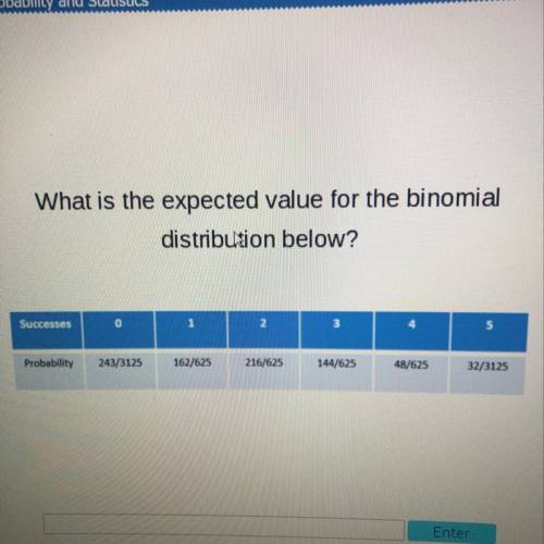 What is the expected value for the binomial distribution below?