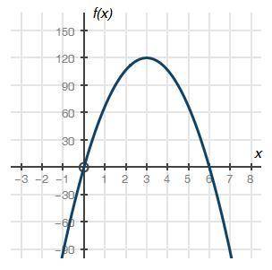 Part A: What do the x-intercepts and maximum value of the graph represent? What are the intervals wh
