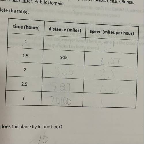 What is the speed for this question